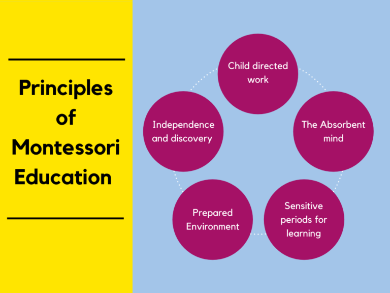 what is montessori education